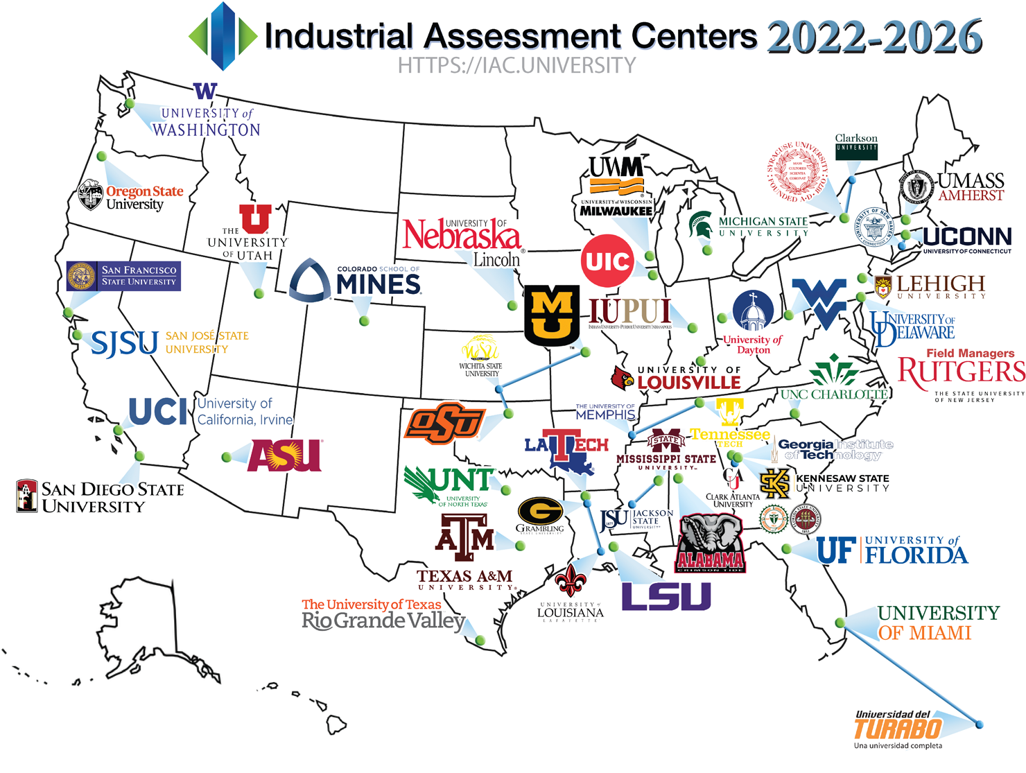 MALT US Map